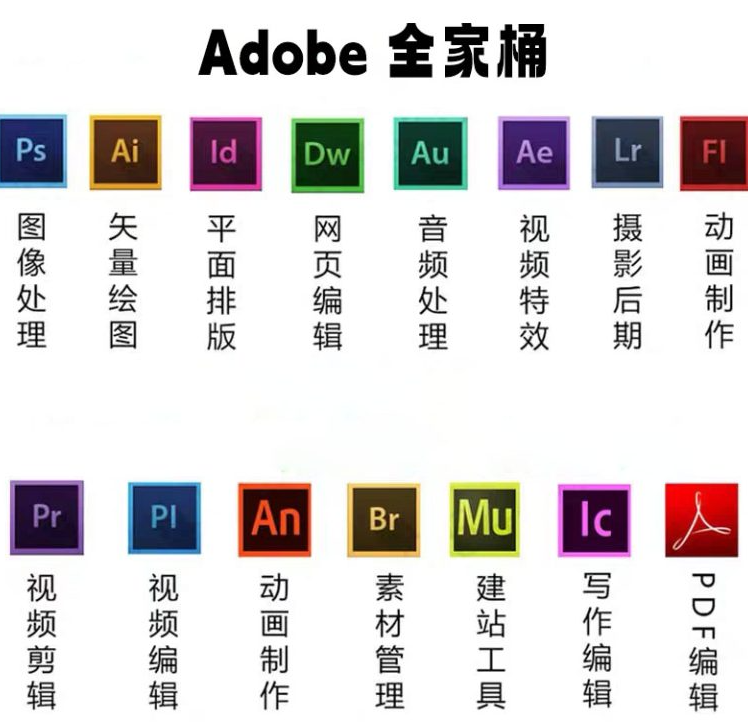 图片[2]-[一键安装版]Adobe 全家桶 v2024 [WiN, MacOSX]（27Gb）-果果音源网